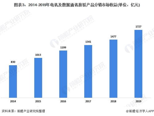 2020年中國(guó)電訊及數(shù)據(jù)通訊接駁產(chǎn)品行業(yè)發(fā)展現(xiàn)狀分析 下游應(yīng)用驅(qū)動(dòng)產(chǎn)品需求與研發(fā)創(chuàng)新
