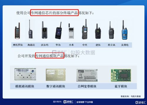 IPO探雷 力同科技夫妻檔持股89%，深耕通訊產(chǎn)品研發(fā)