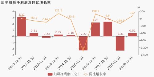 天音控股2019年扭虧為盈 通訊產(chǎn)品銷售與研發(fā)雙輪驅(qū)動(dòng)
