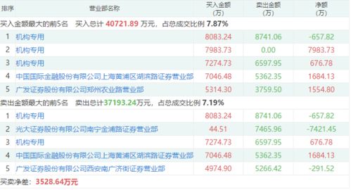 藍籌搭臺題材唱戲，通訊產品研發板塊獲機構青睞，十股成資金沖擊焦點