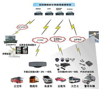 通信產(chǎn)品研發(fā) 技術(shù)、挑戰(zhàn)與未來趨勢