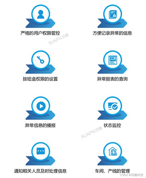工廠安燈呼叫系統(tǒng)解決方案在通訊產(chǎn)品研發(fā)中的創(chuàng)新應(yīng)用