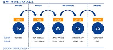 6G通信研發(fā)正式啟動(dòng) 天地互聯(lián)夢(mèng)想終將照進(jìn)現(xiàn)實(shí)