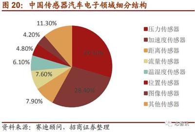上市首日暴漲290%！深度解析國產(chǎn)MEMS芯片第一股敏芯股份與位置傳感器
